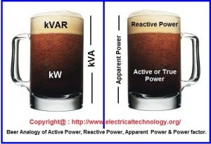 Beer Analogy of Active or True power, Reactive power, Apparent Power and Power factor. Beer-Analogy-of-Active-or-True-power-reactive-power-Apparent-Power-and-Power-factor.