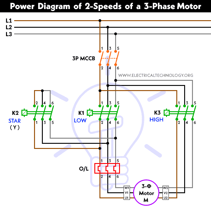 Speeds 1 Direction 3 Phase Motor Power and Control Diagrams