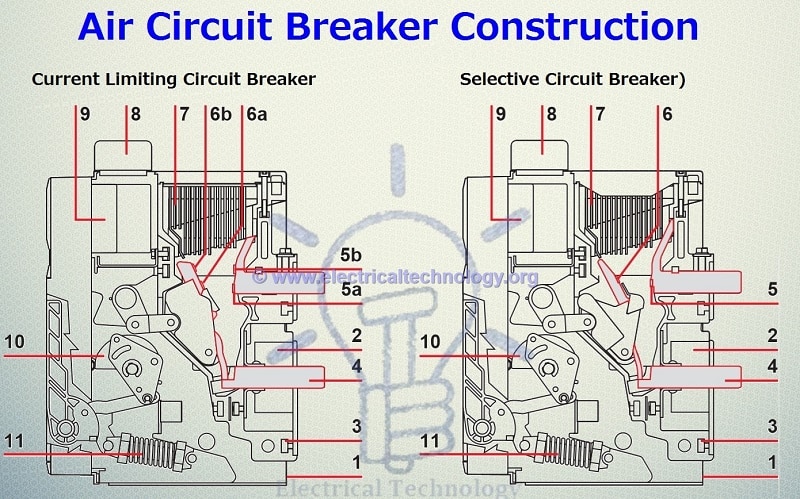 Air Circuit Breaker Construction (ABB EMax Low Voltage Current Limiting Air Circuit Breaker and Selective (Non-Current Limiting) Air Circuit Breaker)