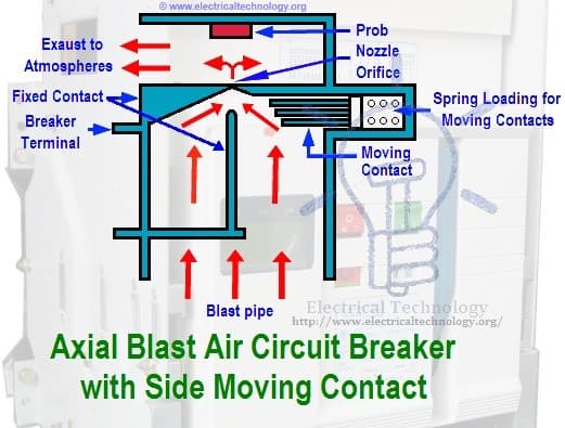 Air Circuit Breaker (ACB): Construction, Operation, Types ...
