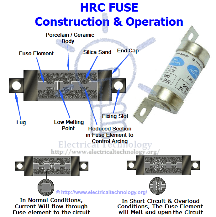 Hbc fuse diagram