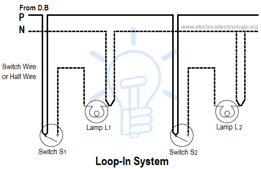 Types of Wiring Systems and Methods of Electrical Wiring