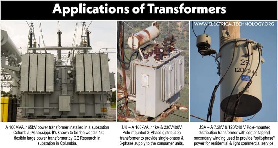 Applications of Transformers - Application of Transformer