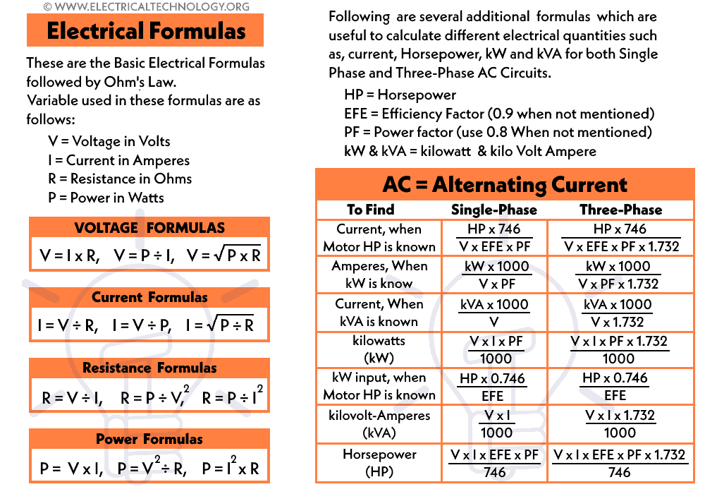 Electrical Formulas AC & DC Circuits (Single-φ & 3-φ)