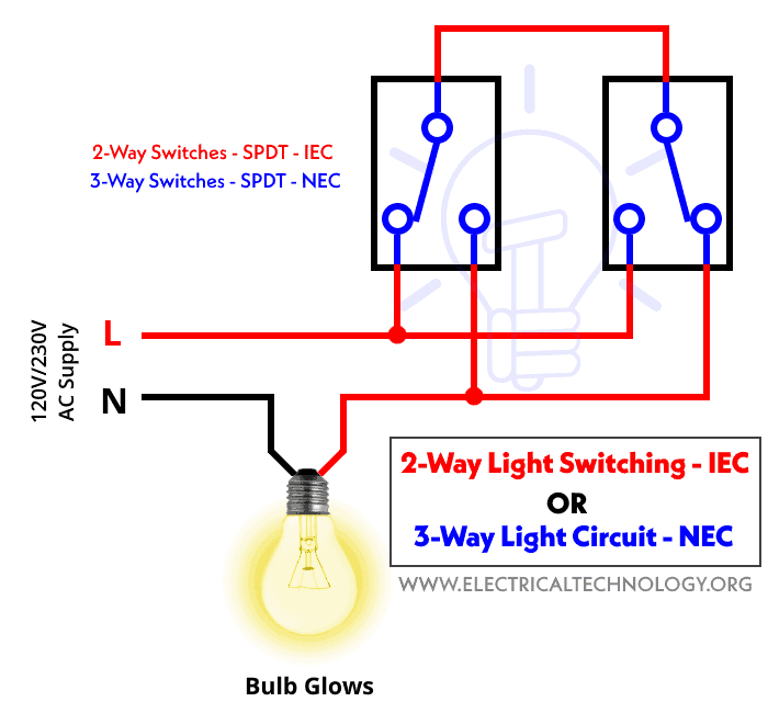 Diagram Of Two Way Switch Light Wiring Diagram Of Two Way Switch Light Wiring
