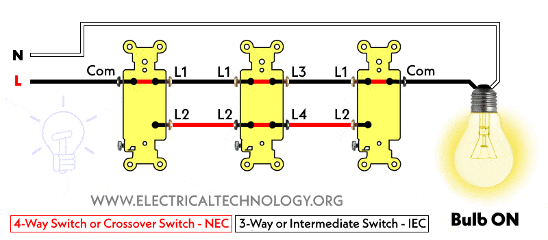 4-Way Switch or Crossover Switch - NEC A.K.A Intermediate Switch (3-Way) - IEC