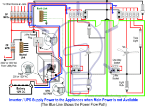 How to Connect Automatic UPS / Inverter to the Home Supply?