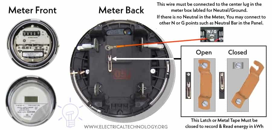 Back Side of the 120V & 240V Meter for Latch & Strip Wiring to the Neutral-Ground Point