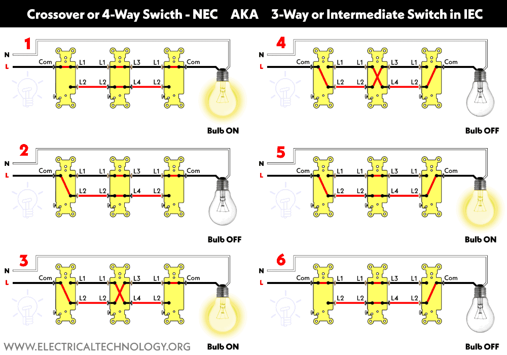 Crossover or 4-Way Switch - NEC aka 3-Way or Intermediate Switch in IEC