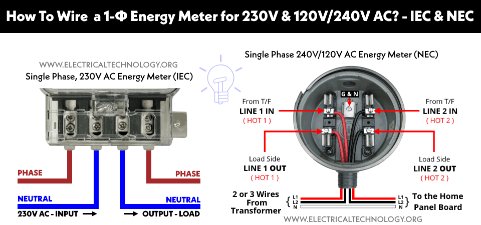 How To Install a 1-Phase kWh Meter for 230V, 120V & 240V - IEC & NEC