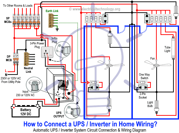 How to Connect Automatic UPS / Inverter to the Home Supply  