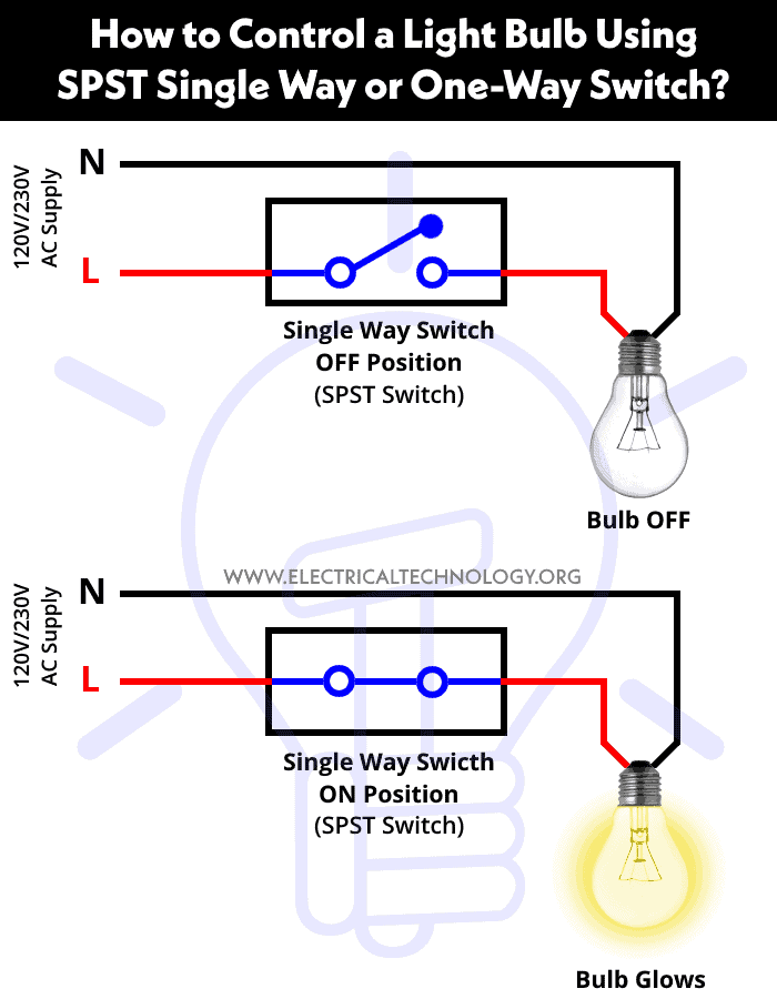 Light Bulb Wiring Diagram from www.electricaltechnology.org