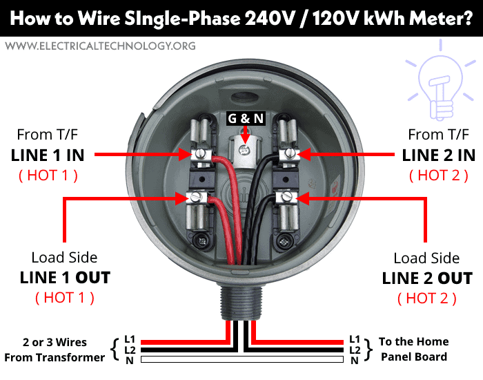How to Wire Single-Phase 240V & 120V kWh Meter