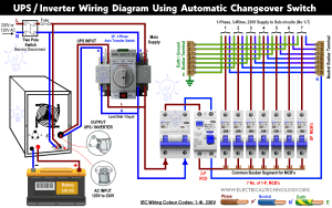 Manual & Auto UPS / Inverter Wiring Diagram with Changeover Switch
