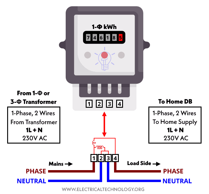 IEC Wiring & Connection Diagram for 1-Φ, 2-Wires, 230V AC Meter