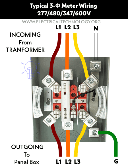 Typical 3-Φ Meter wiring for 277V, 480V, 347V & 600V