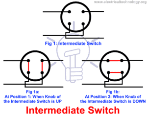 What is Intermediate (3-Way) A.K.A (4-Way) Switch in the US?