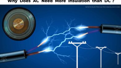 Why AC needs more insulation than DC for the Same Working Voltage Level?
