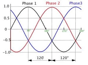 Three Phase AC Circuits MCQs With Explanatory Answers