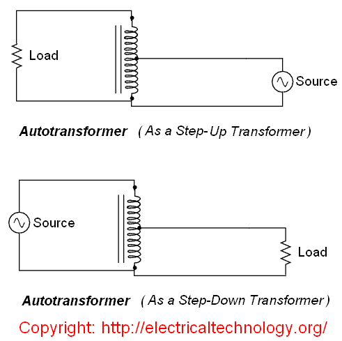 An Auto-transformer (which has only one winding) may be used 