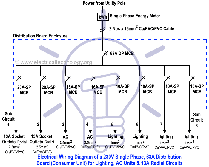 meter box wiring diagram switch to  99 chevy s10 fuse