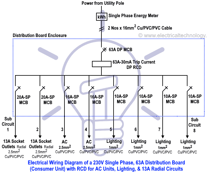 Wiring Of The Distribution Board With RCD Single Phase Home Supply Wiring Of The Distribution Board With RCD Single Phase Home Supply