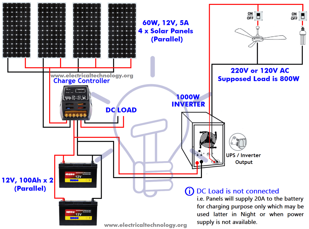 48v Solar Panel Wiring Diagram Wiring Diagram