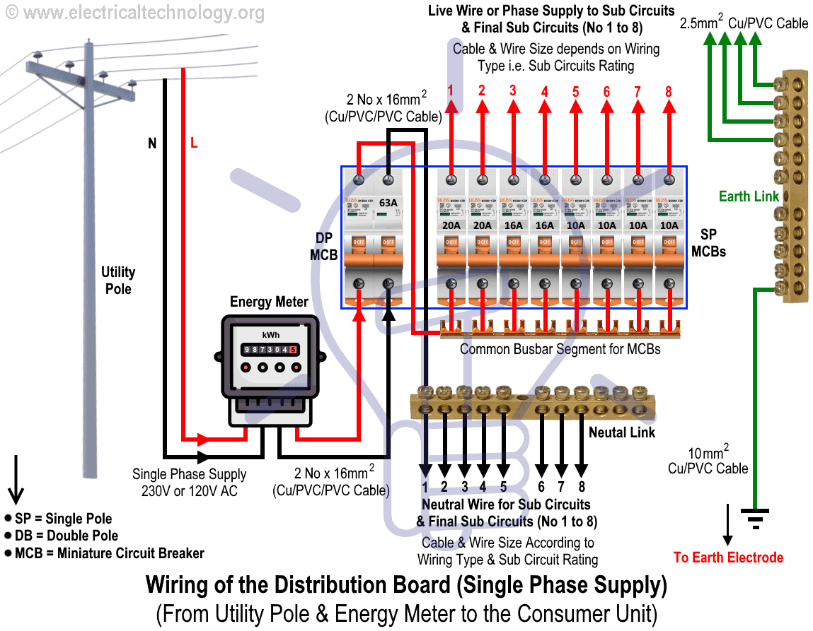 Wiring Of The Distribution Board From Energy Meter To The Consumer Unit