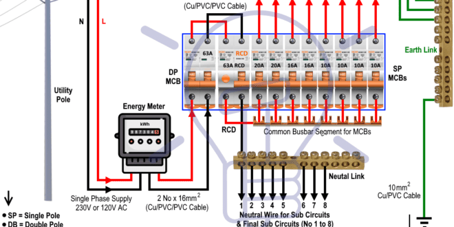 Wiring of the Distribution Board with RCD (Single Phase ... wiring three phase air conditioning 