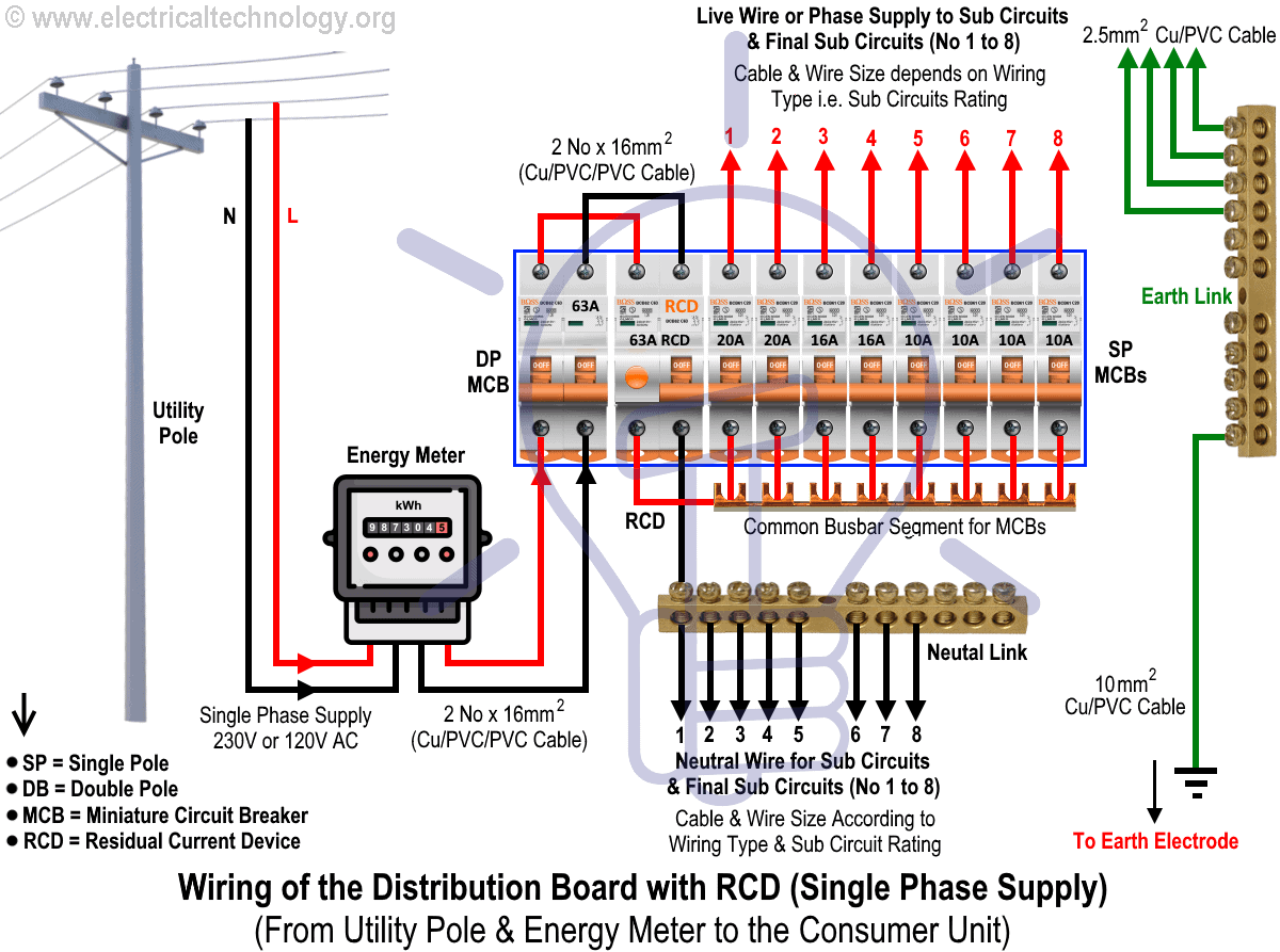 Single Phase House Wiring Diagram