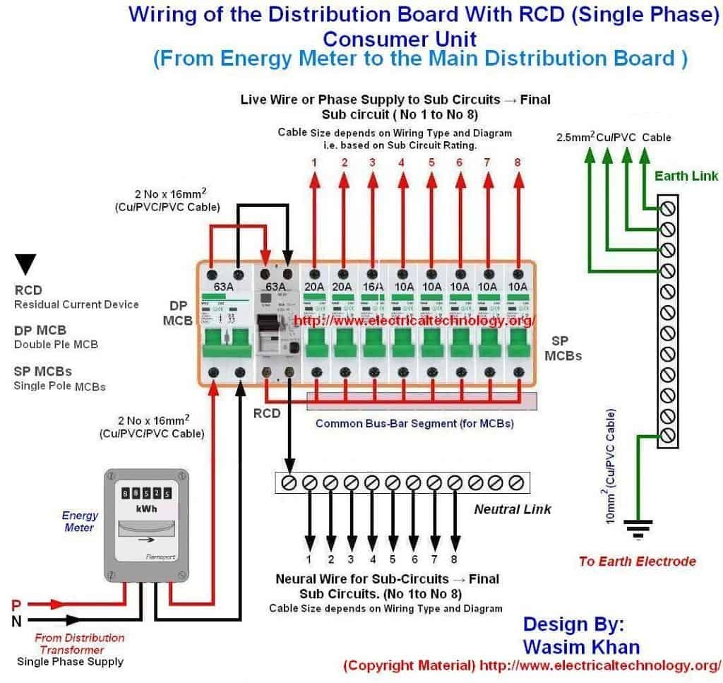 Wiring of the distribution board with RCD Single phase from Energy meter to the main distribution board 1024x967