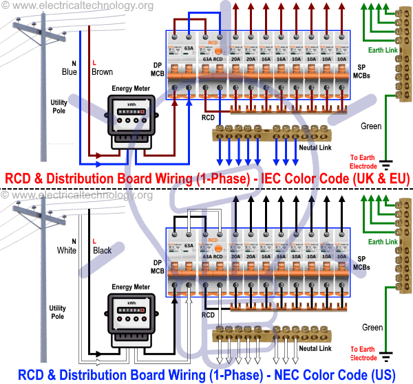 power distribution wiring diagrams  schematic wiring