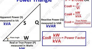 Alternating Current Library - Electrical Technology - 310 x 165 jpeg 17kB