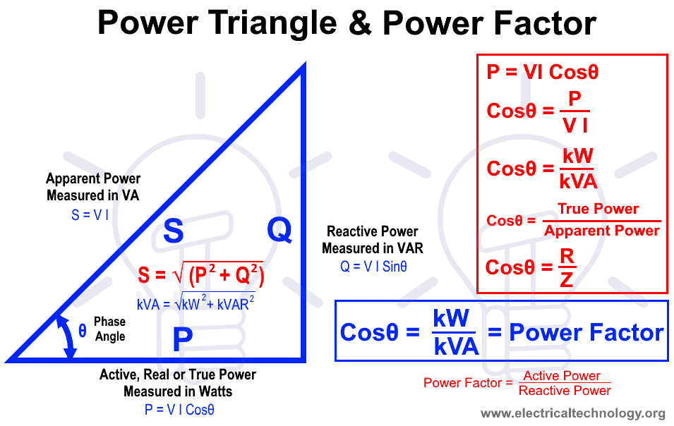 What is Power Factor (Cos ϕ) ? P.F Definition & Formulas