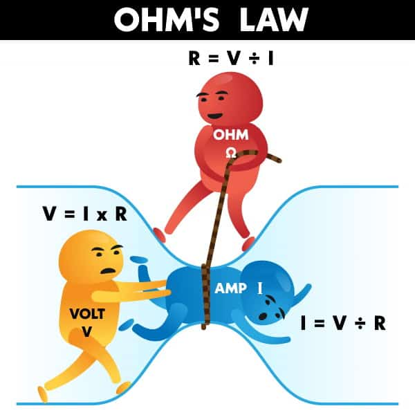 Ohms-Law-Funny-Explanation