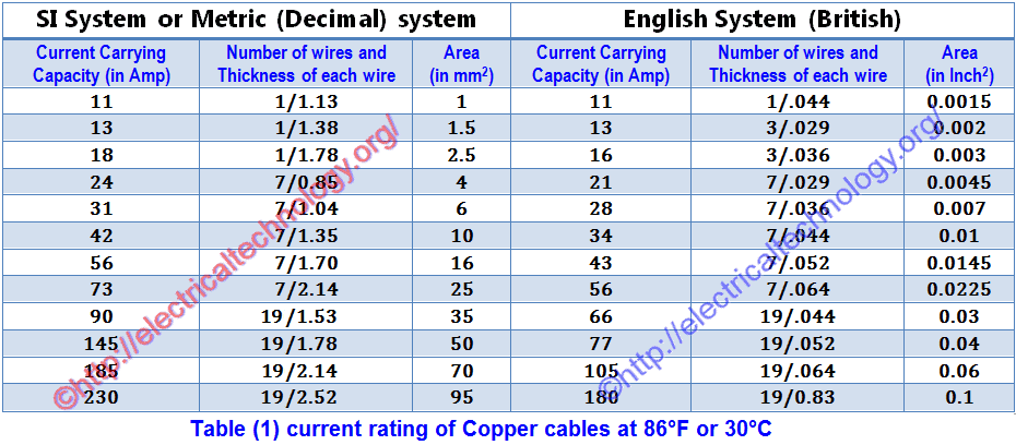 3 Phase Motor Amp Chart