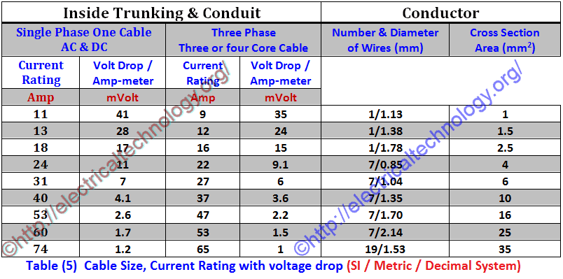 Ac Cable Size Chart