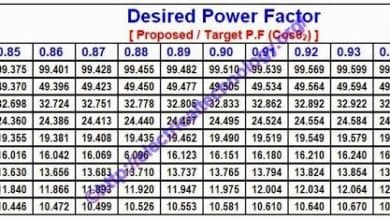 Power Factor Correction Calculation Chart