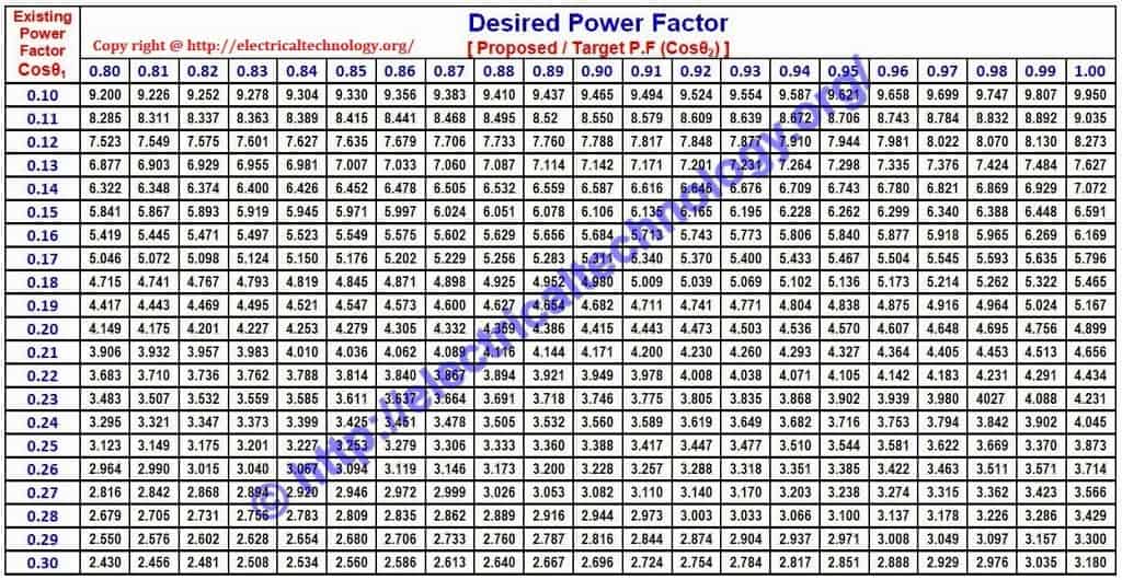 Single Phase Motor Capacitor Sizing Chart