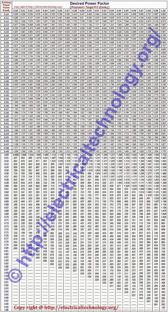 Power Factor Correction Calculation Chart