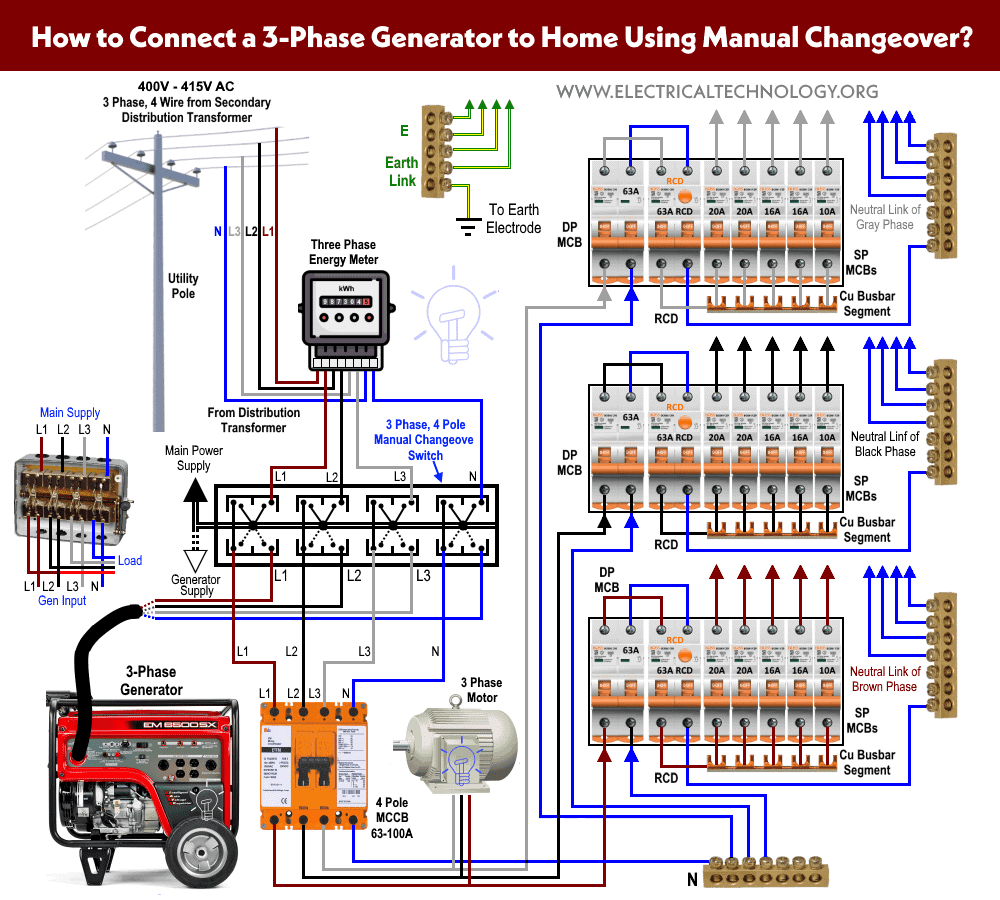 Wiring Auto Manual Changeover Transfer Switch 1 3 F