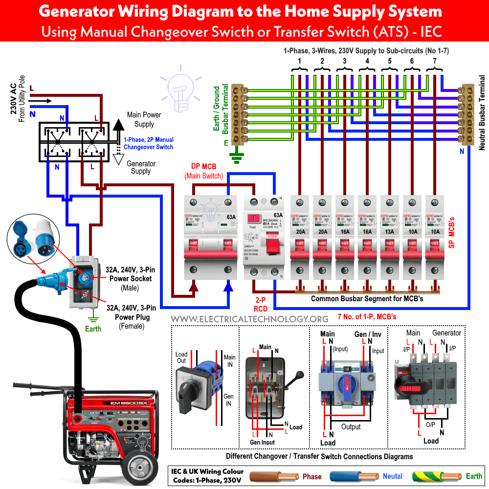 Wiring an Emergency Generator Using Manual Changeover Switch 230V - IEC