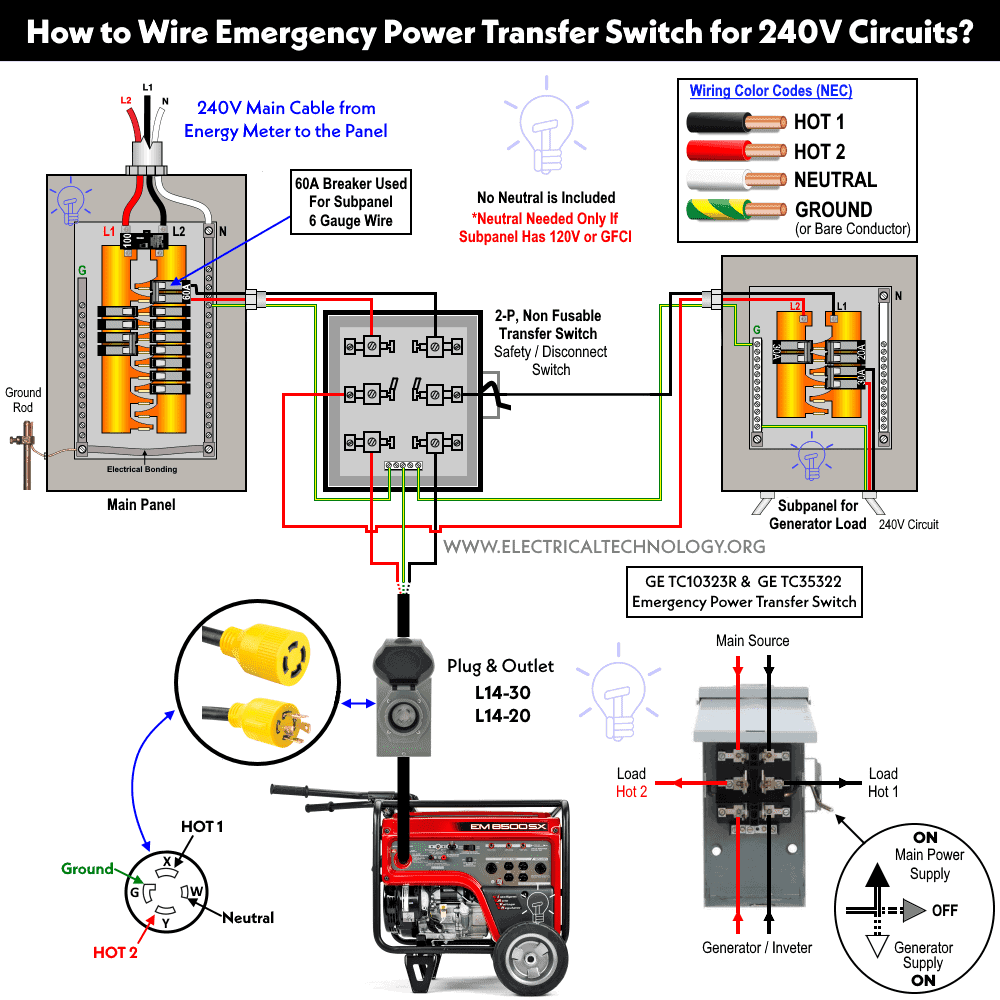 Wiring a Generator Using Manual Transfer Switch for 240V - NEC