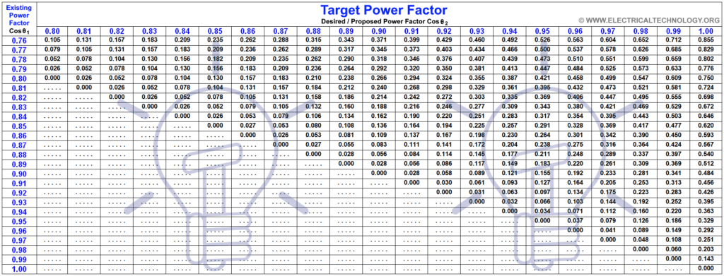 How to Find Capacitor Size in kVAR & Farad for PF Correction