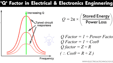 Q Factor - Quality Factor in Alternating Current and Resonance Circuits