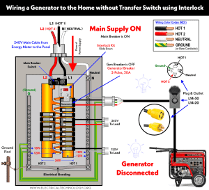 How to Connect a Portable Generator to the Home? NEC and IEC