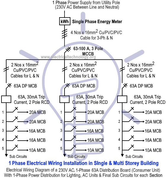 Single Phase Electrical Wiring Diagram from www.electricaltechnology.org