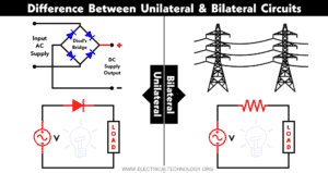 Difference Between Unilateral and Bilateral Circuits