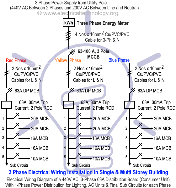 Electrical Wiring Diagram of Three Phase & Single Phase Consumer Unit with RCD