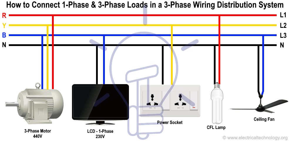 3 Phase Wire Color Code Chart